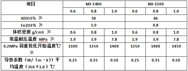 Ī��(l��i)ʯ�u����ָ��(bi��o)