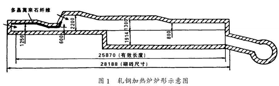 多晶莫來(lái)石纖維加熱爐